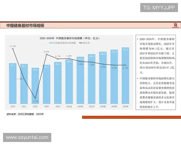 中国健身器材制造业发展现状与出口市场分析