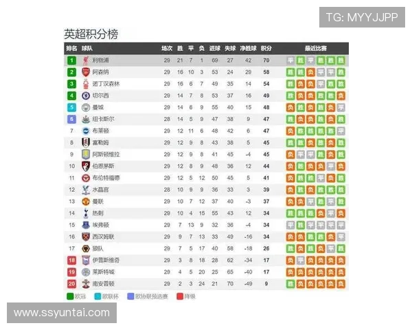 英超球队全称与绰号对照表 球迷最喜欢的称呼有哪些