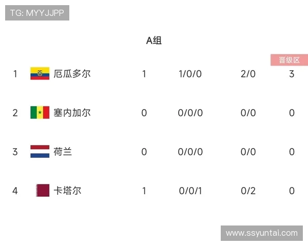 英超球队联赛30胜历史纪录对比 哪队最稳