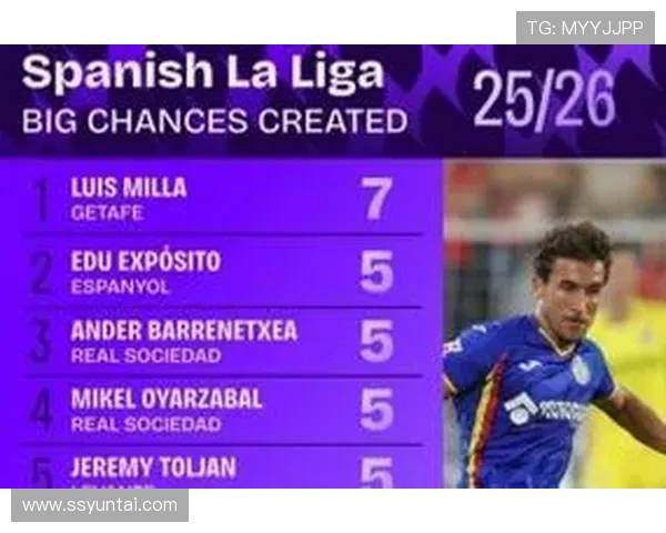 西甲联赛球员进球排名数据更新