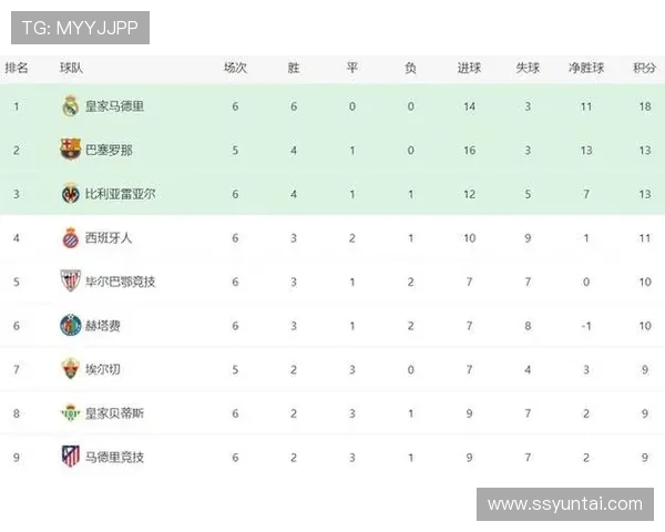 西甲联赛积分榜雪缘园数据解析
