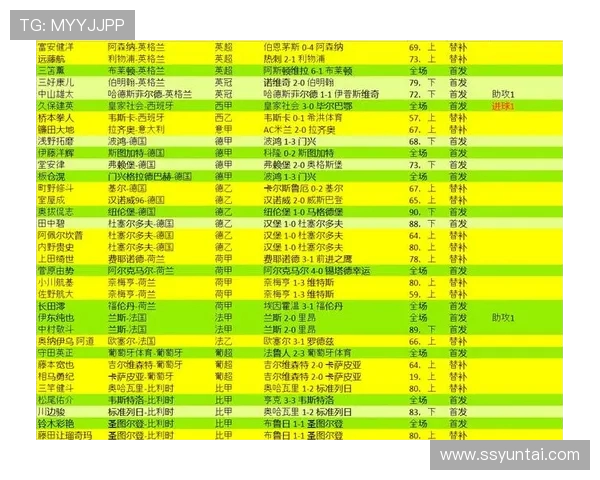 目前在英超效力的日本球员名单及表现